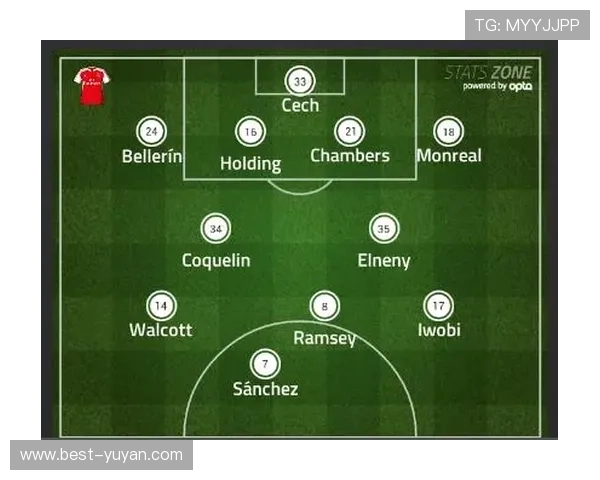 阿森纳空间压缩艺术达到极致，防线平均高度上提八米施压